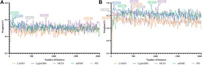 Immune responses of different COVID-19 vaccination strategies by analyzing single-cell RNA sequencing data from multiple tissues using machine learning methods